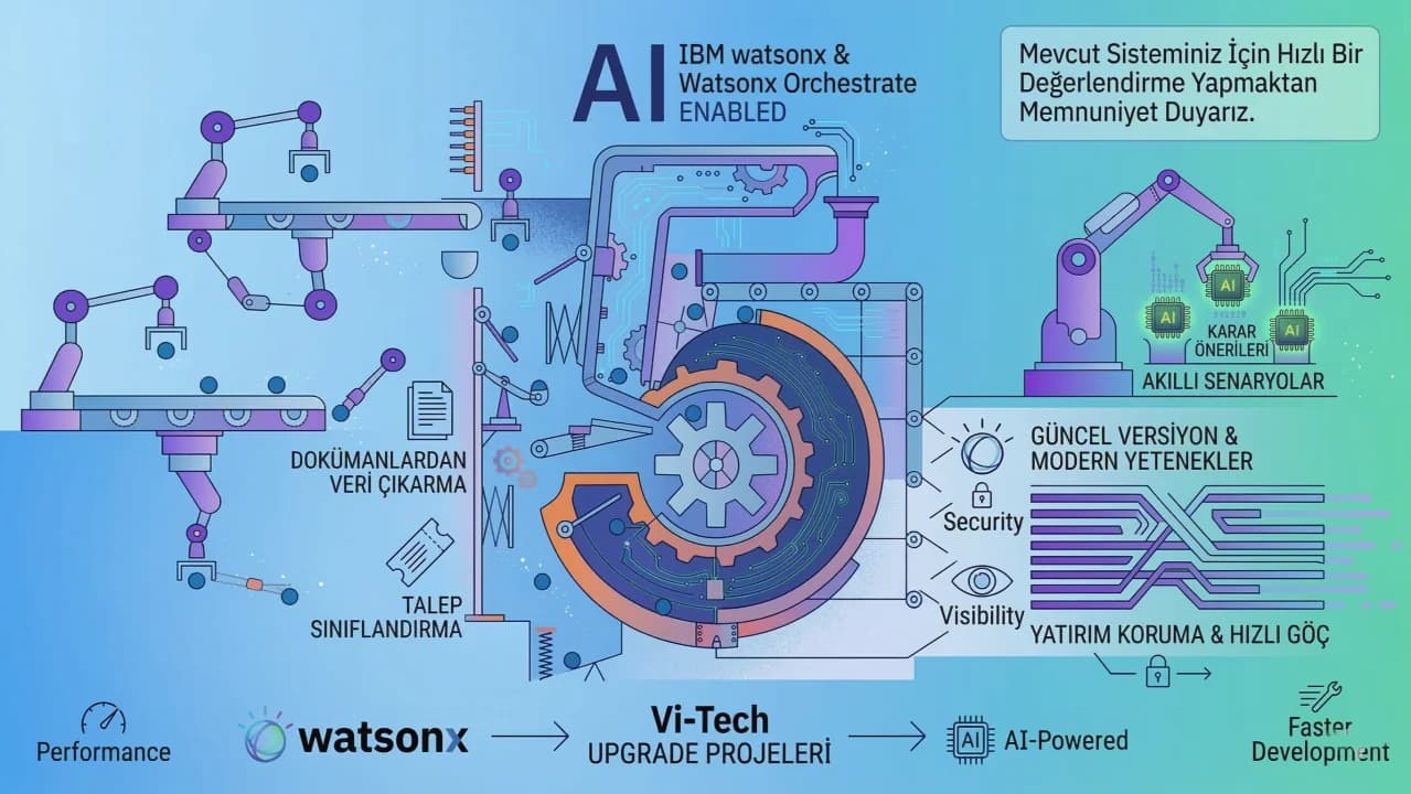 IBM Business Automation Workflow (BPM) 25.0’a Geçişte Kurumları Bekleyen 5 Büyük Yenilik